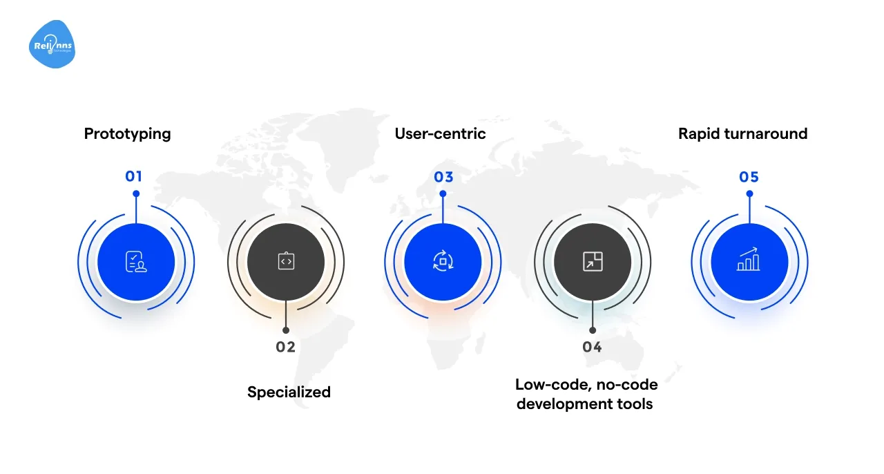 Rapid Application Development (RAD)