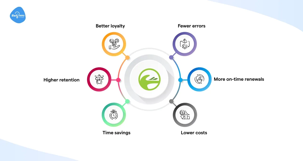 Real Results You Can Expect When You Automate the Policy Renewal Process