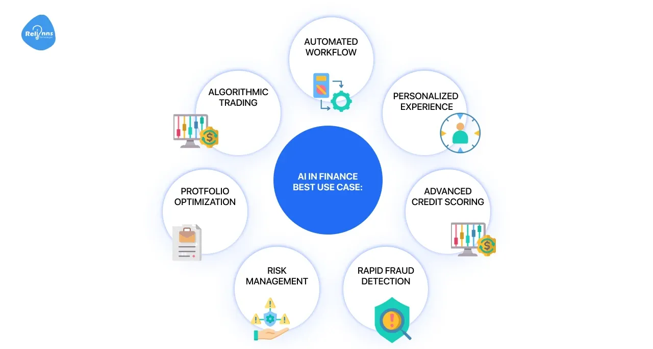 Real-World Use Cases of AI in Financial Risk Management