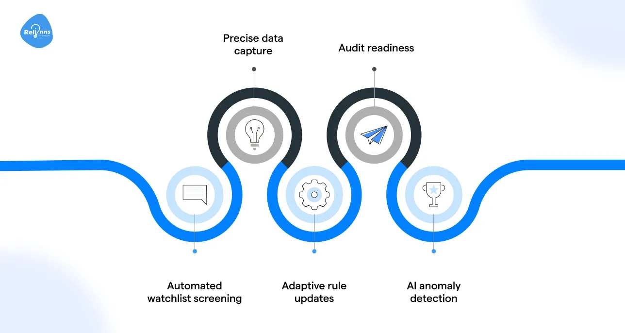 Enhanced Accuracy and Compliance