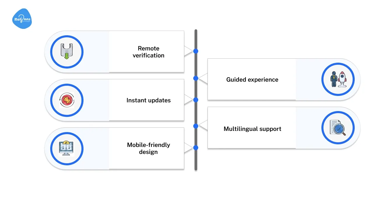 Improved User Experience and Accessibility