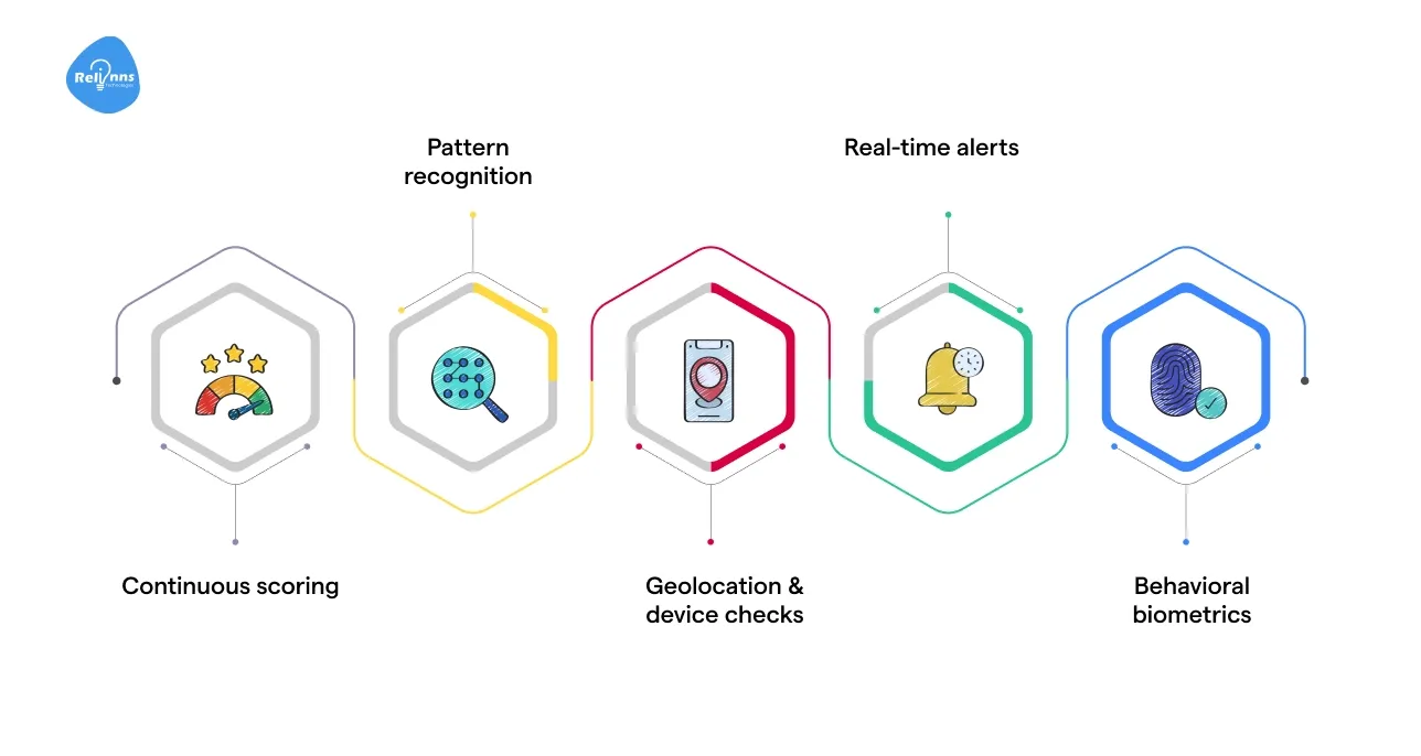 Real-Time Risk Assessment and Fraud Detection