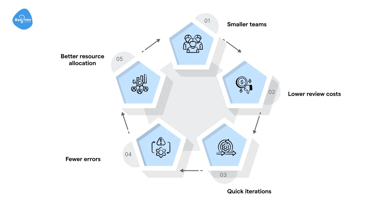 Reduce Operational Costs