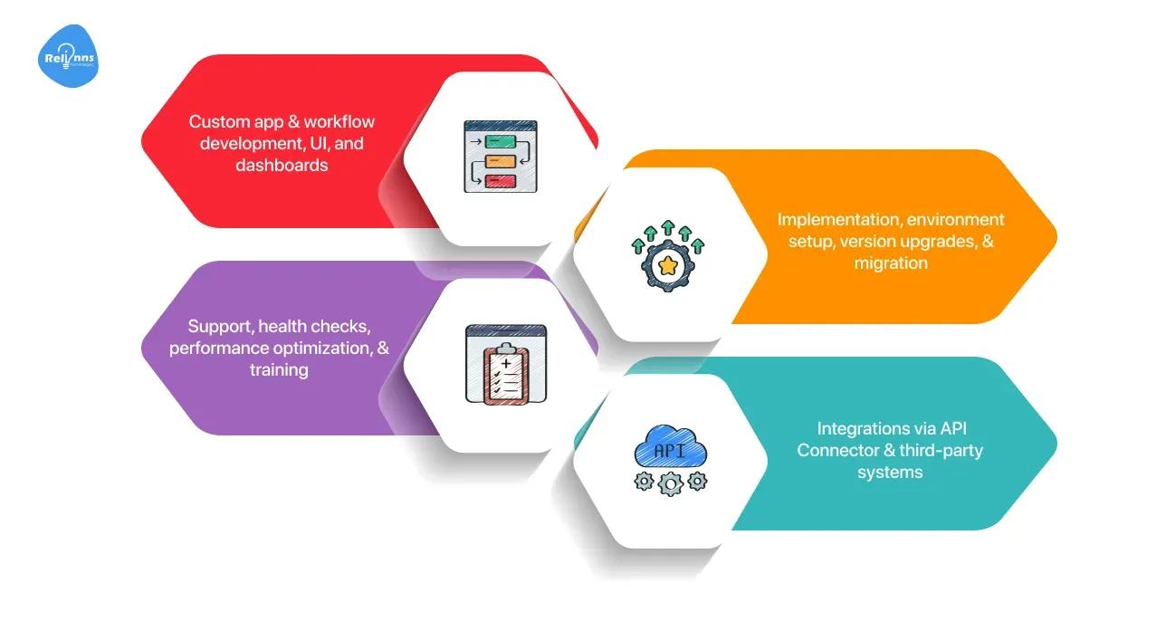 Joget Services -  Relinns Technologies