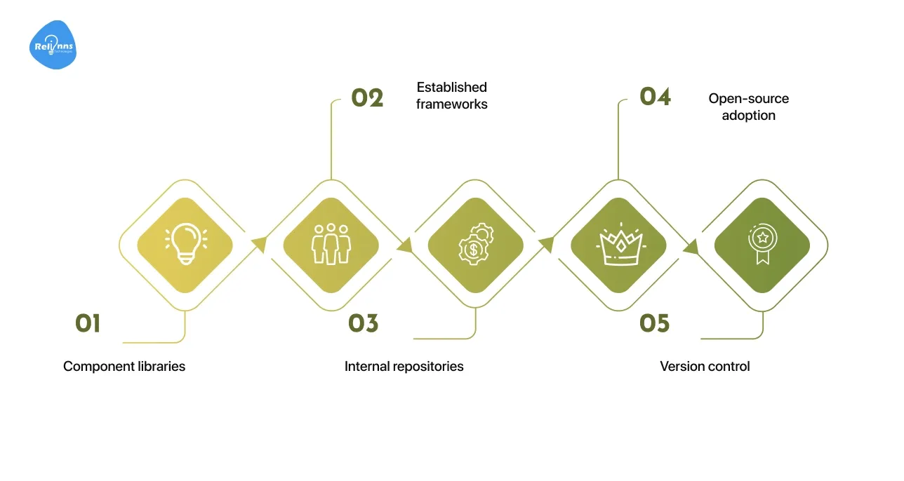 Reuse Code and Components