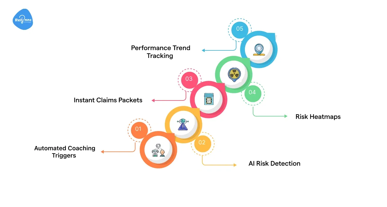 Safety, Video-Telematics, and Event Coaching