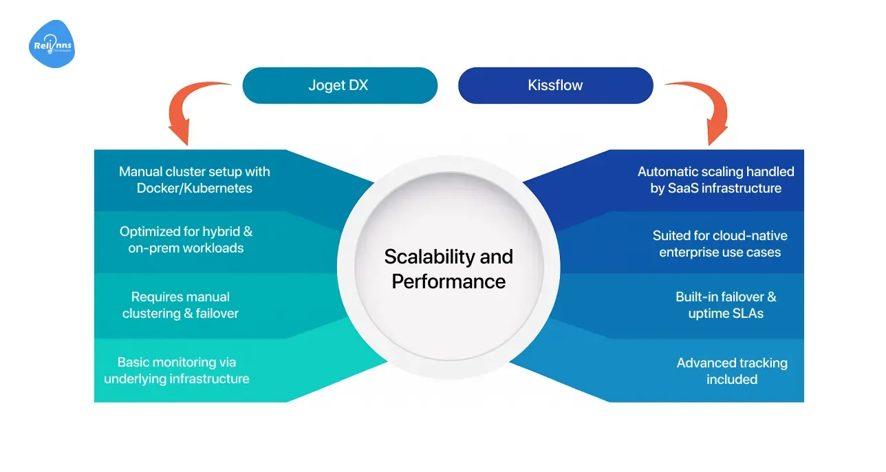 Scalability and Performance: KIssflow