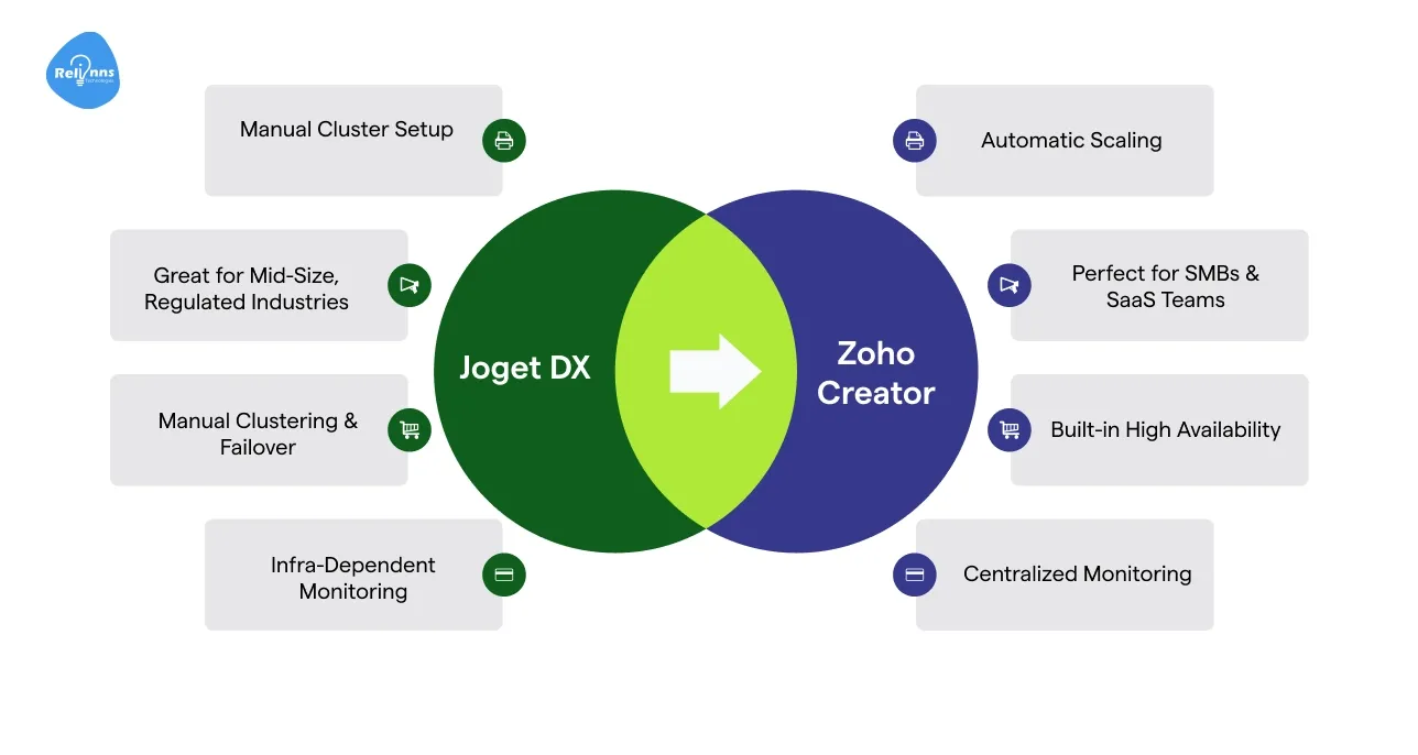 Scalability and Performance