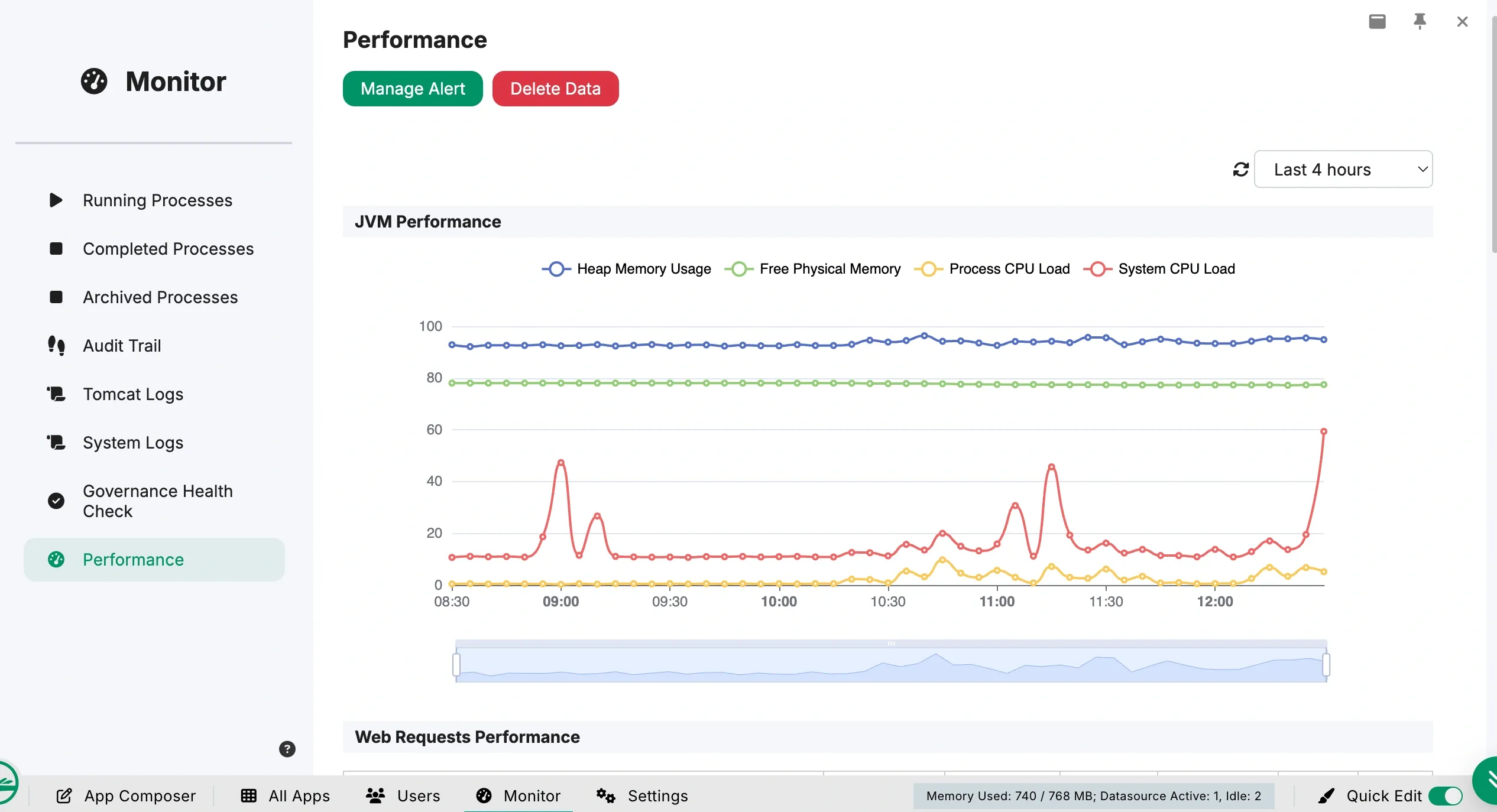 Joget: Deploy and Monitor Performance