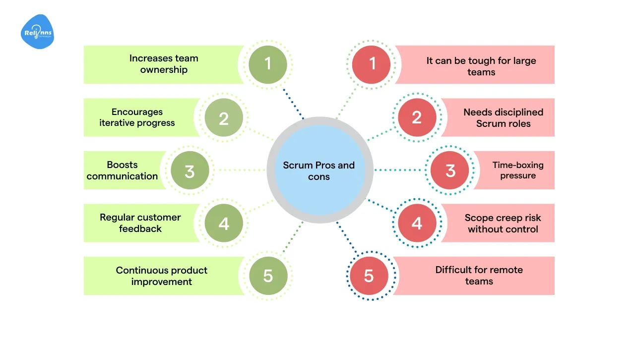 Scrum: Pros and Cons