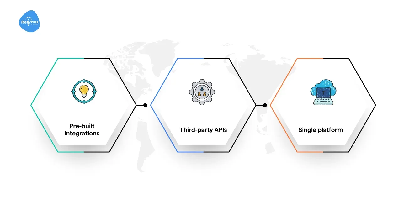 Seamless Integration Capabilities: Joget