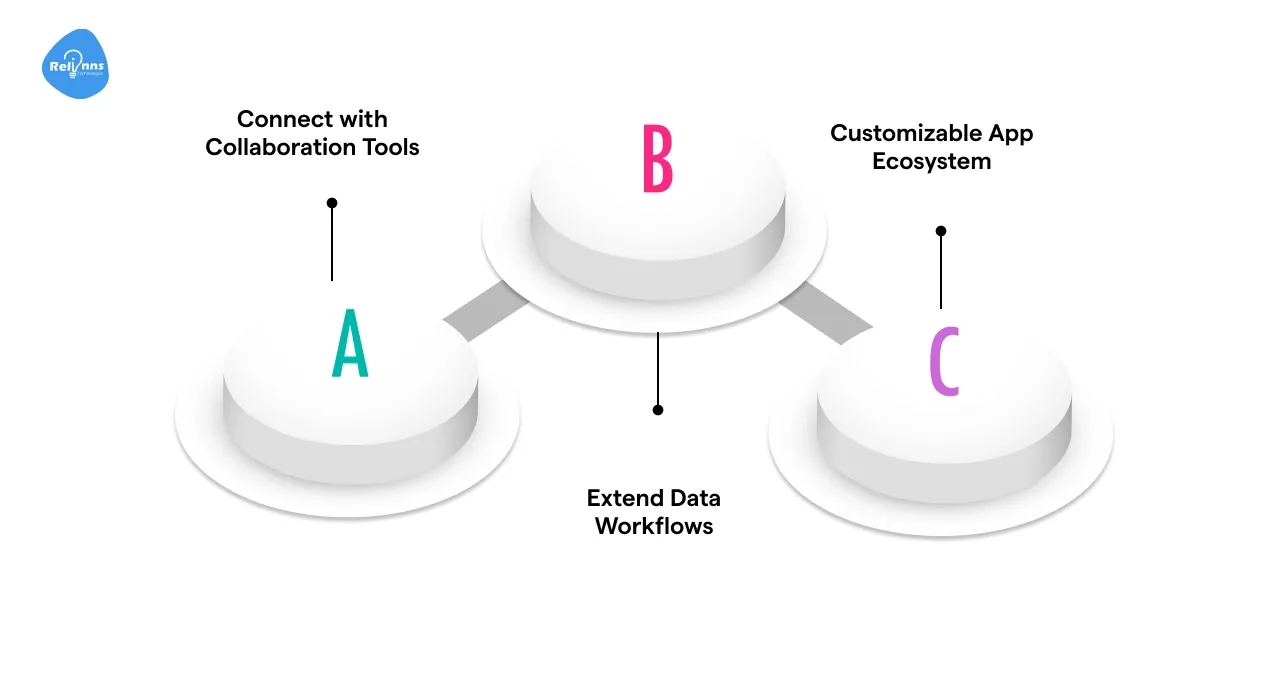 Seamless integration and extensibility with Joget App Center