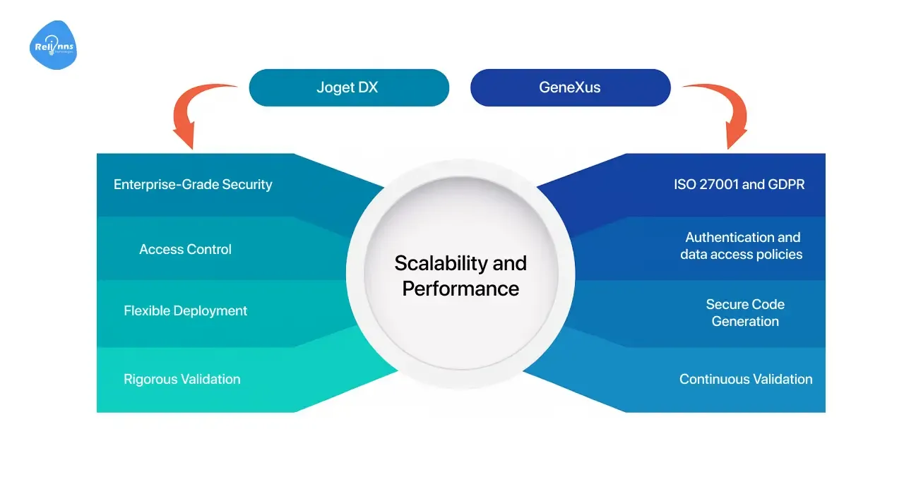 Security and Compliance