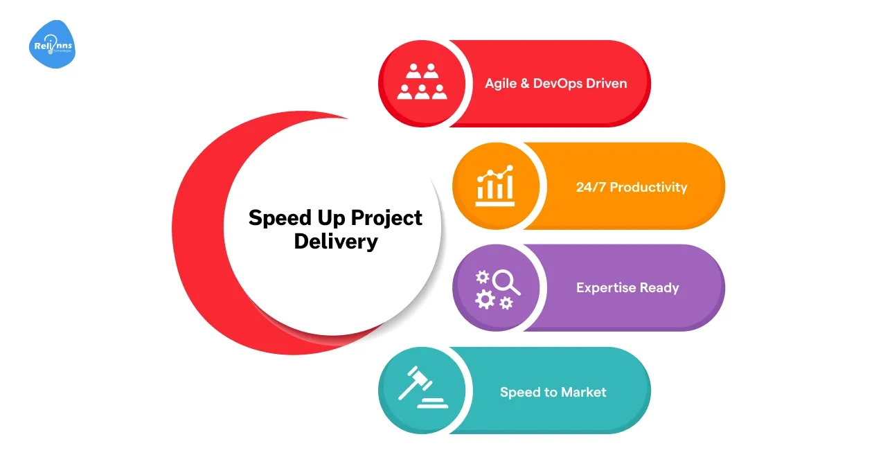 Speed Up Project Delivery