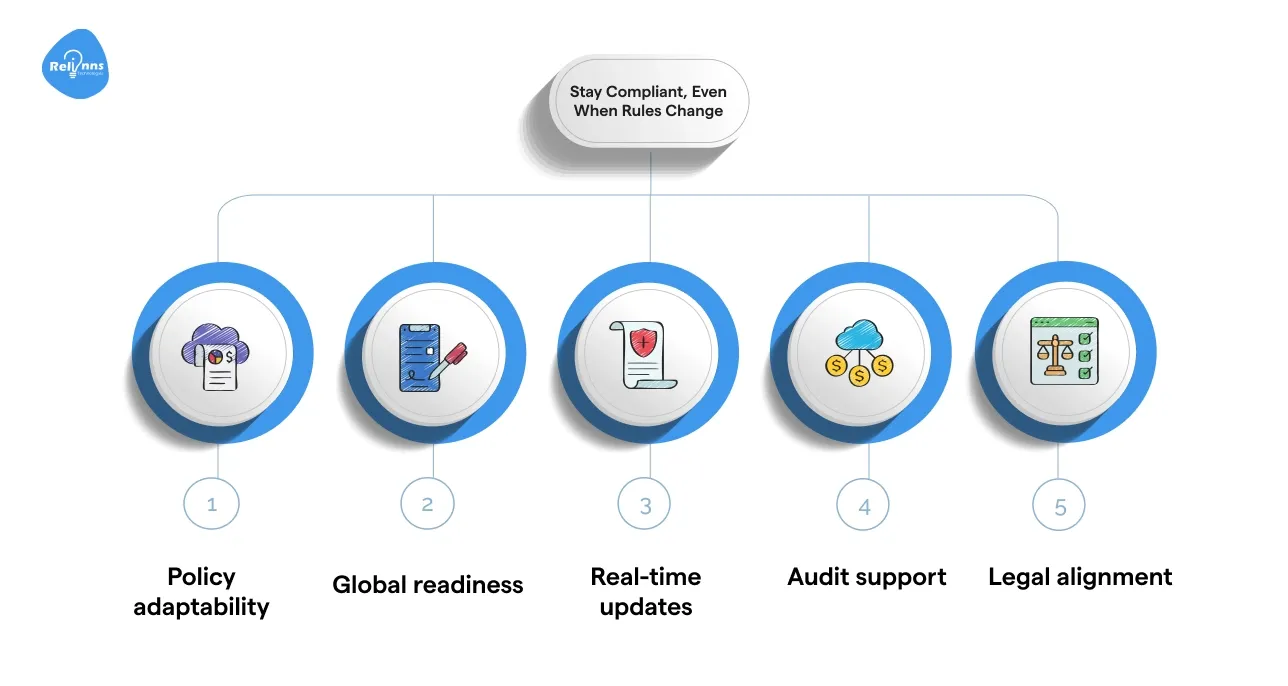 Stay Compliant, Even When Rules Change