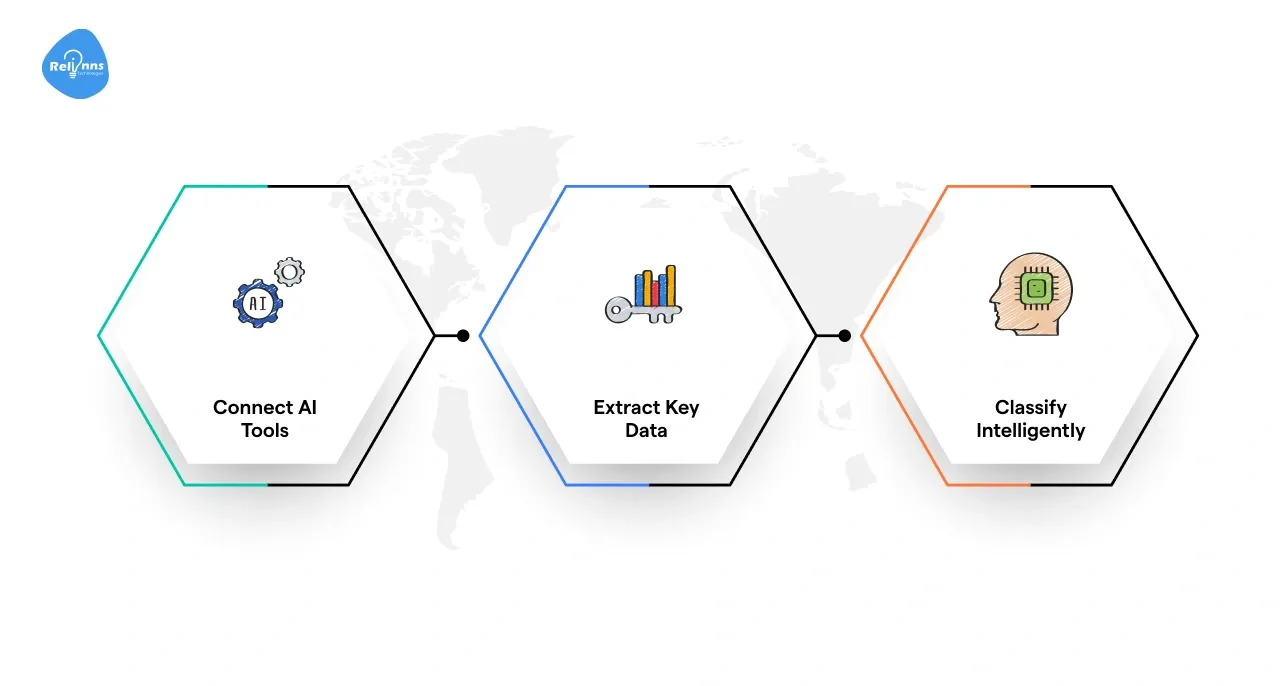 Set Up Generative AI for Receipt Parsing and Categorization