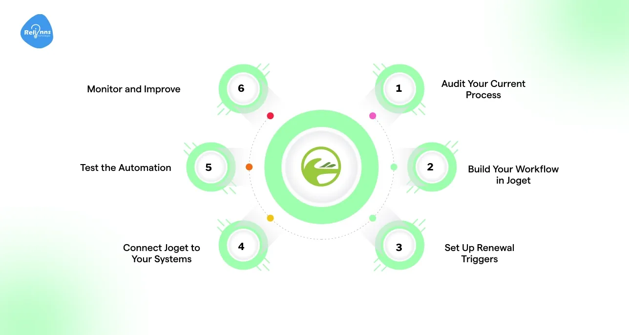Step-by-Step: Automate Policy Renewals in Joget