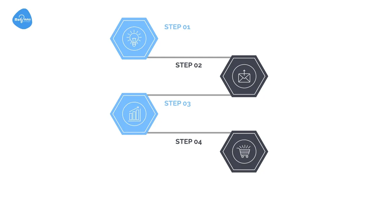 Steps in Rapid Application Development