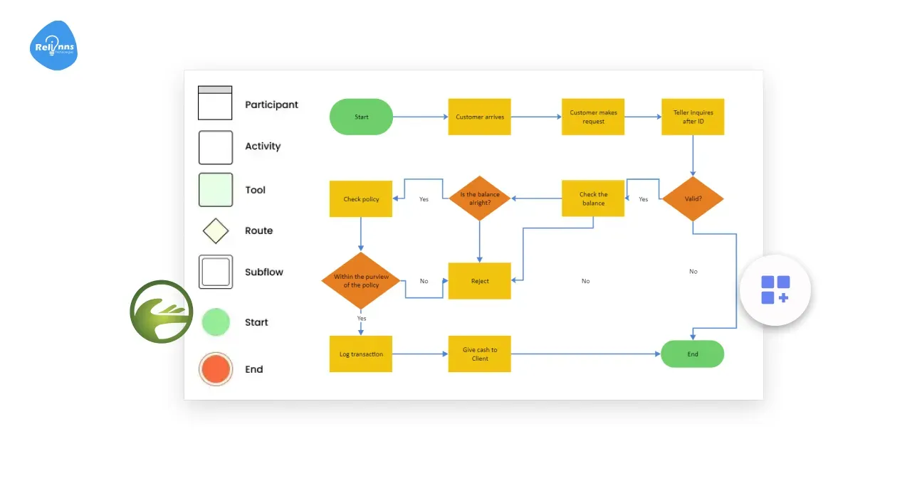 Struggling With Customization