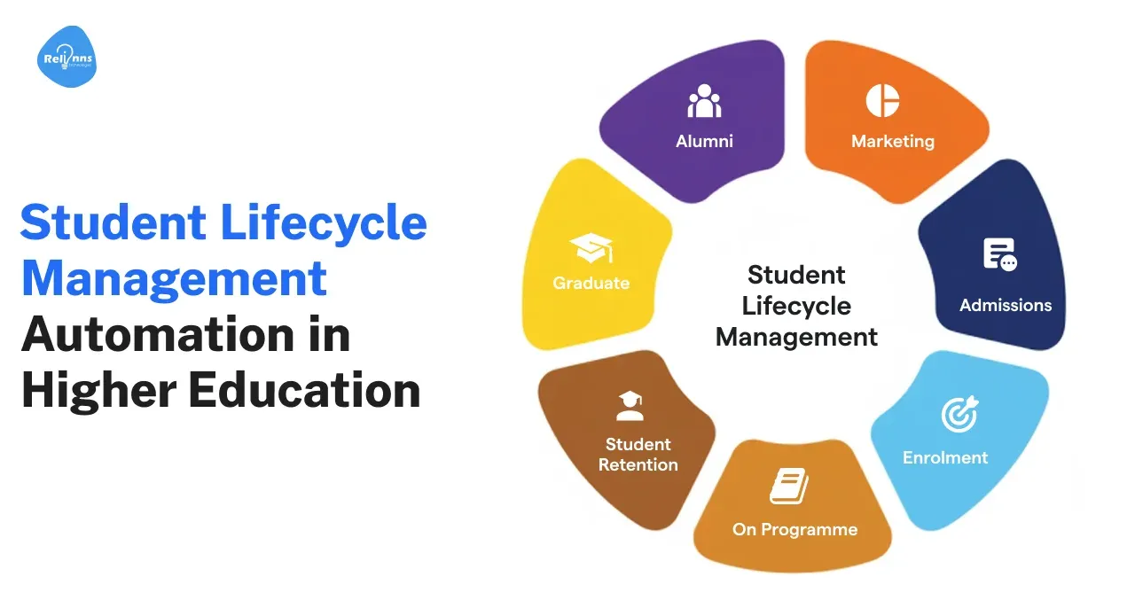 AI Development Company