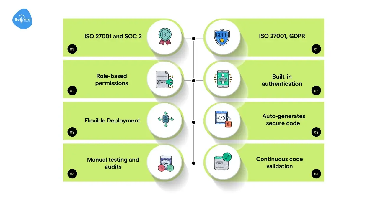 Support and Community