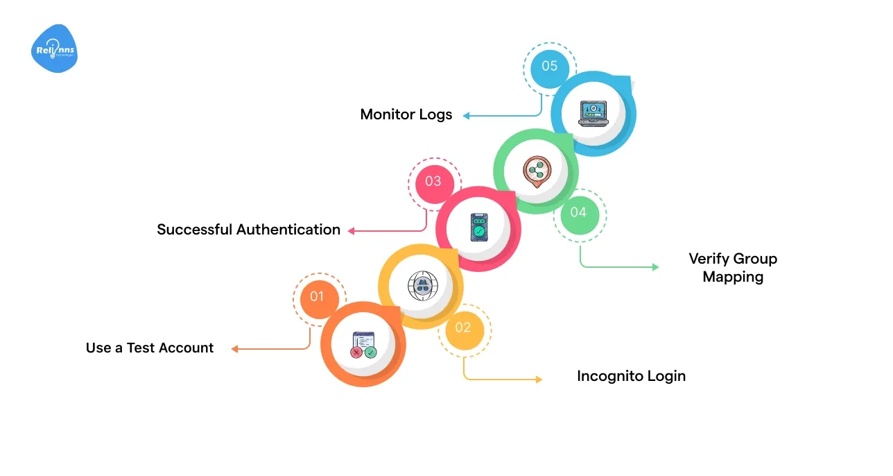 Testing the LDAP Login in Joget Integration