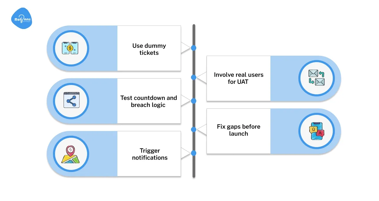 Testing your SLA monitoring app