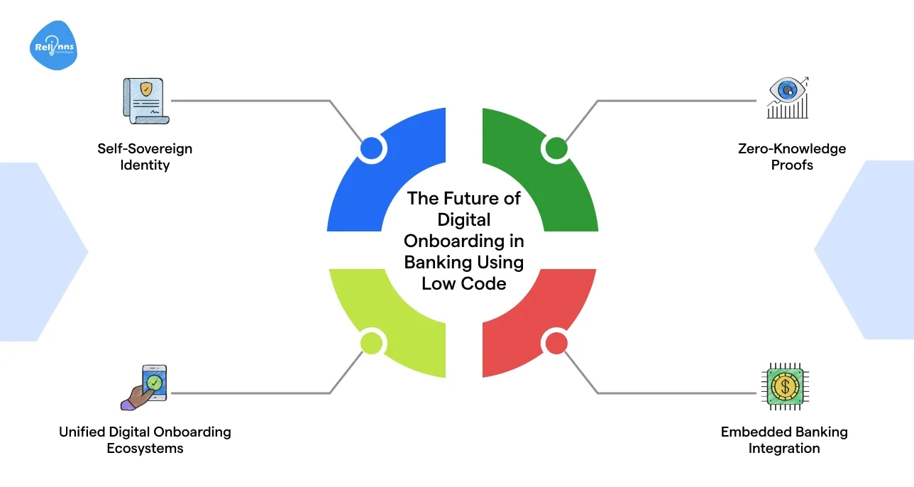 The Future of Digital Onboarding in Banking Using Low Code