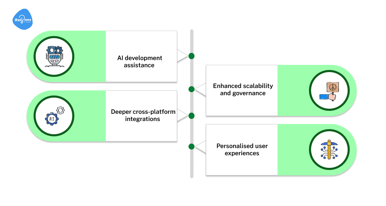 The Future of Low-Code and No-Code