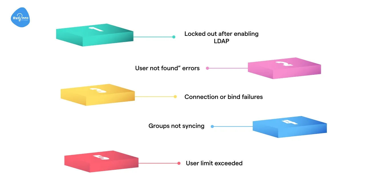 Troubleshooting Common LDAP Issues