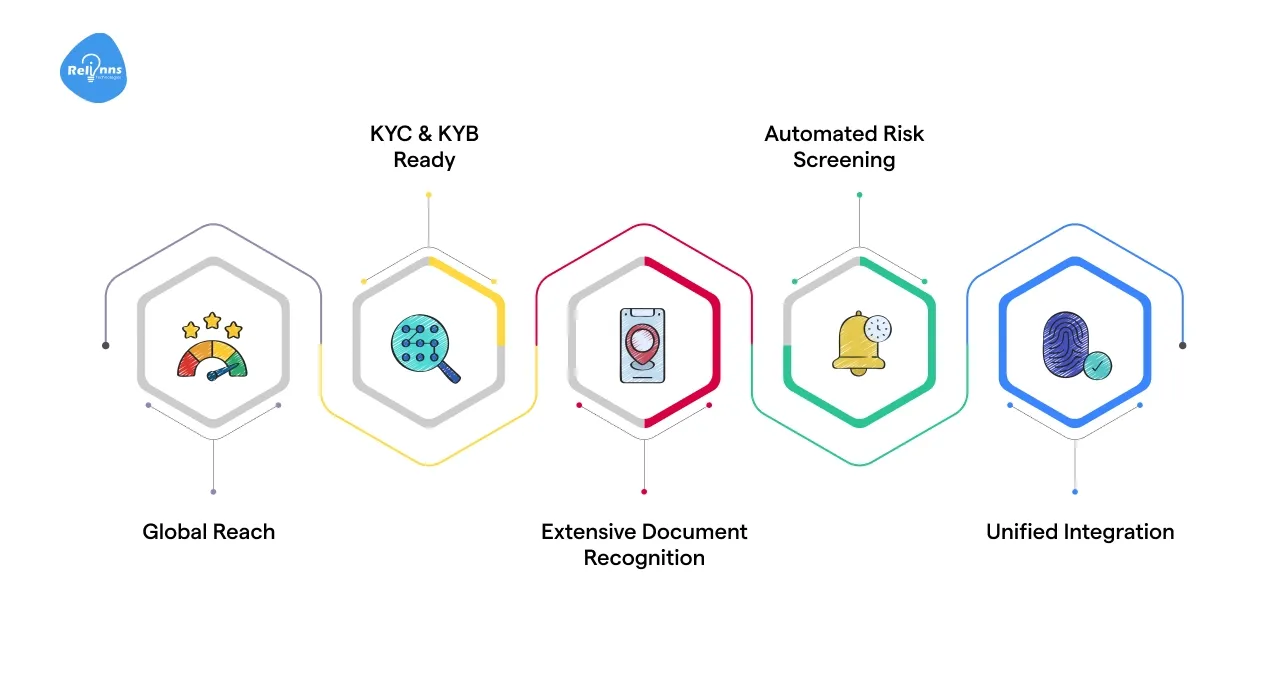 Key Benefits: Trulioo