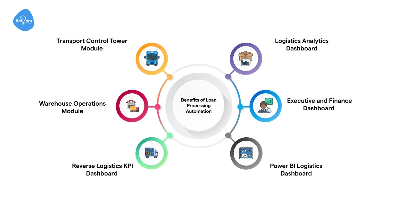 Types of Logistics Dashboards for Modern Operations