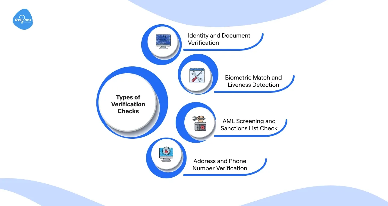 Types of Verification Checks in Automated KYC Solutions