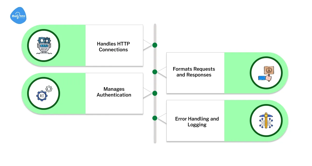 Understanding Joget’s API Plugin