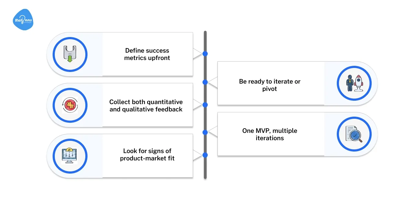 Validating Your MVP Development for Startups the Right Way