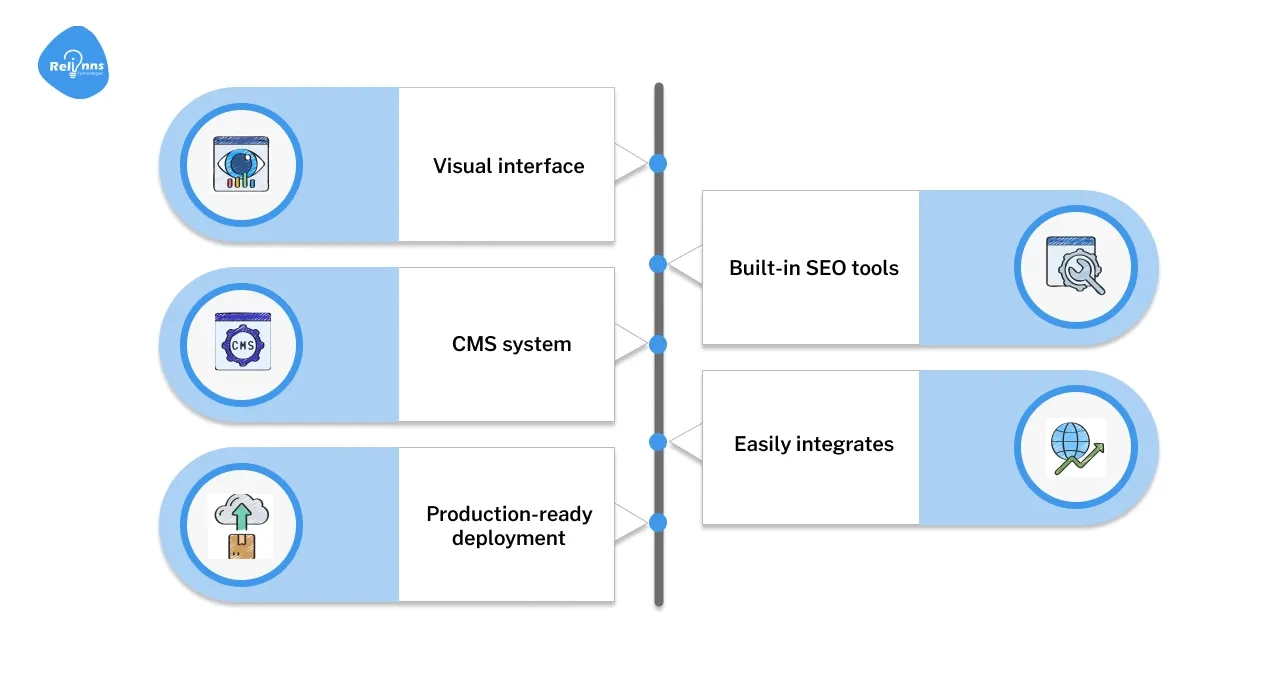 Webflow