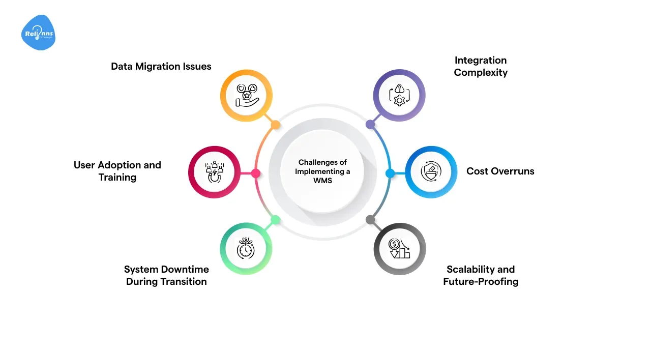What Are the Challenges of Implementing a Warehouse Management System?