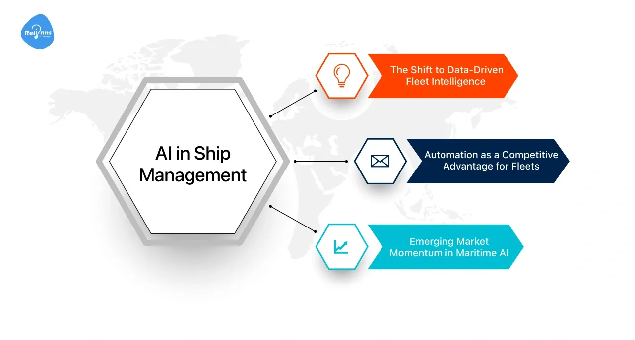 What Is AI in Ship Management and Why Is It Transforming Maritime Operations?