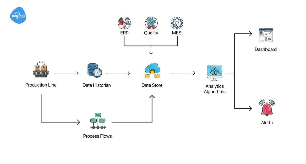 What Is a Warehouse Automation Workflow?