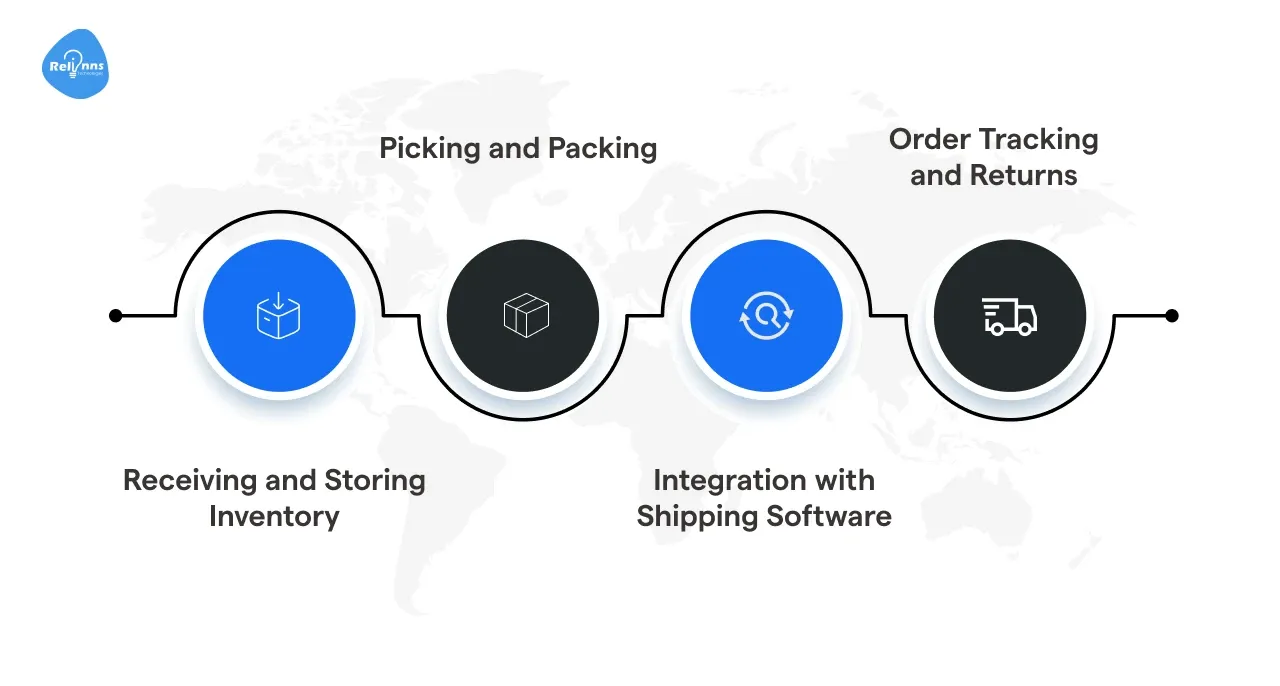 What Is the eCommerce Order Fulfillment Process?