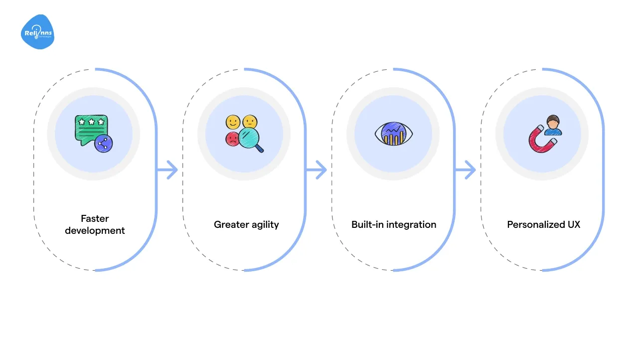 What Low-Code Brings to Digital Onboarding Solutions for Banks