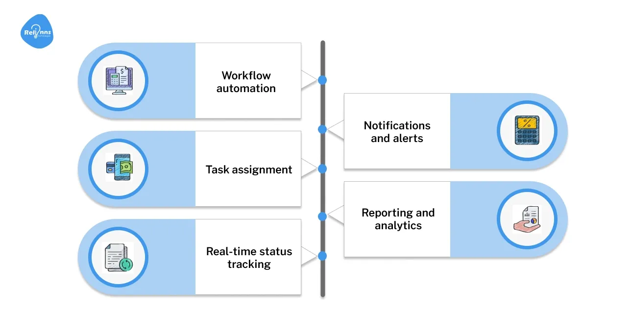 What Makes a Good Process Tracking Software Tool?