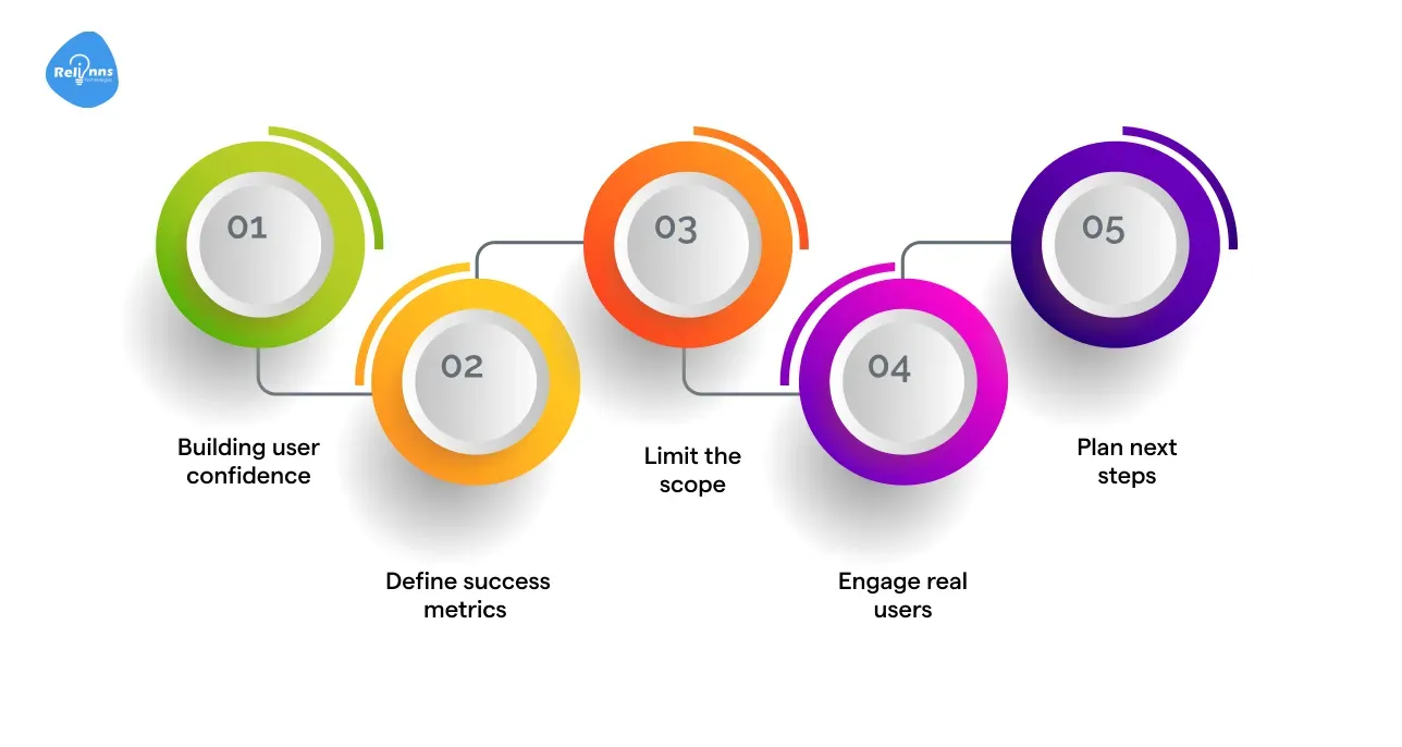 What Makes a Successful Joget POC?