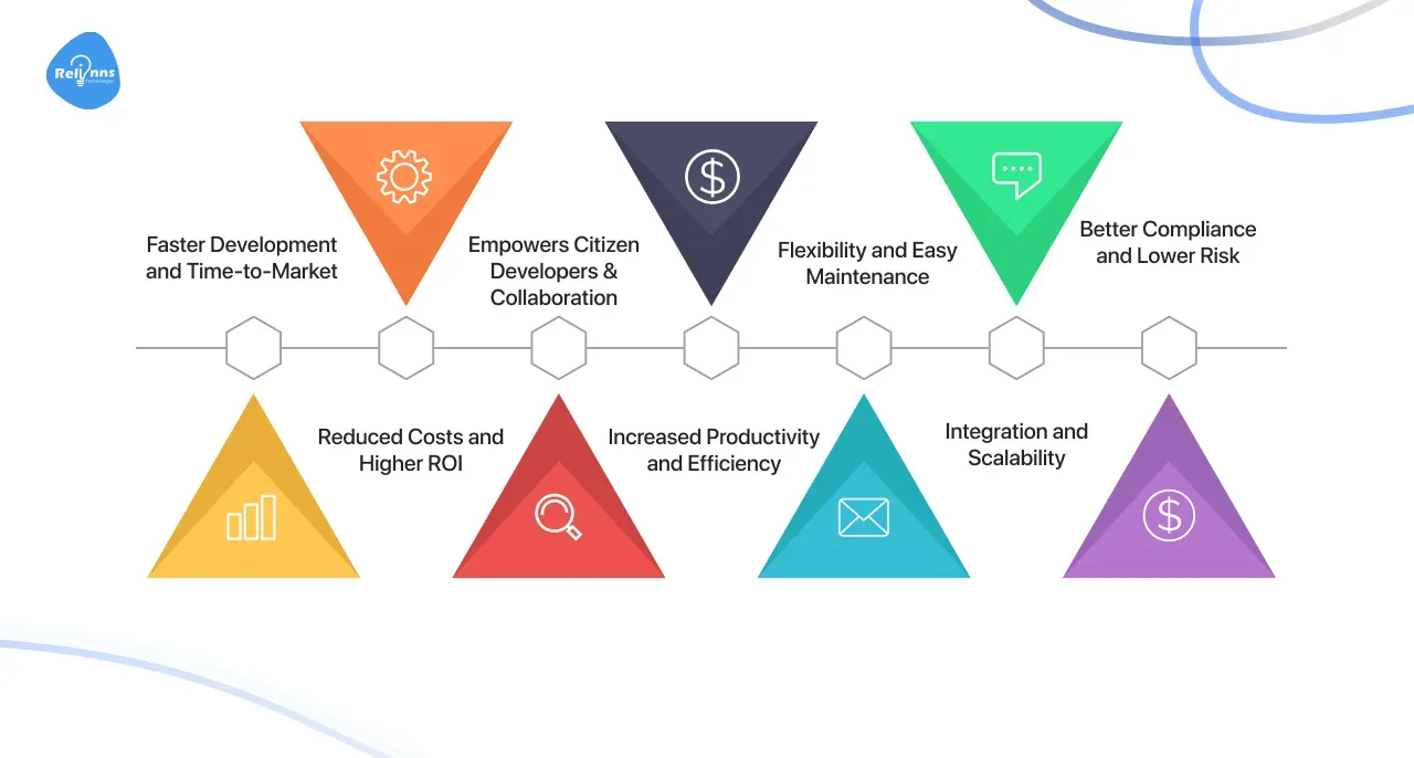 What are the Benefits of Low-Code Automation?
