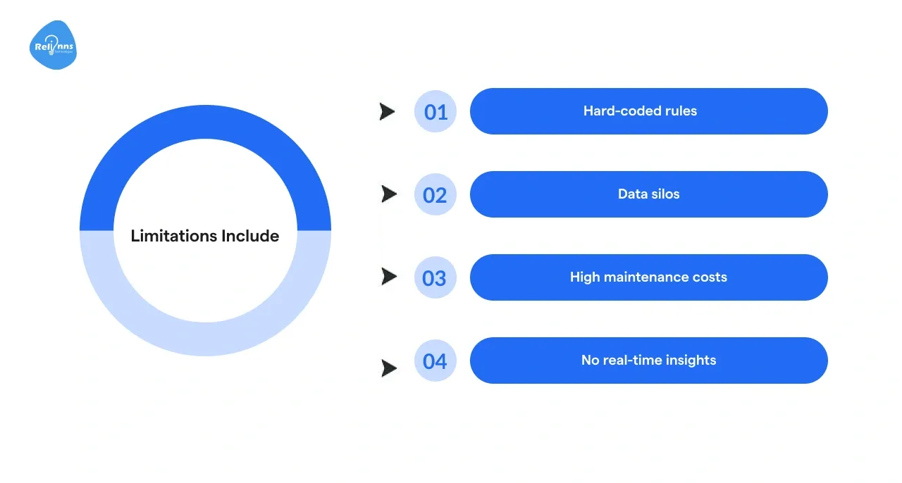 What are the Disadvantages of Legacy Compliance Systems