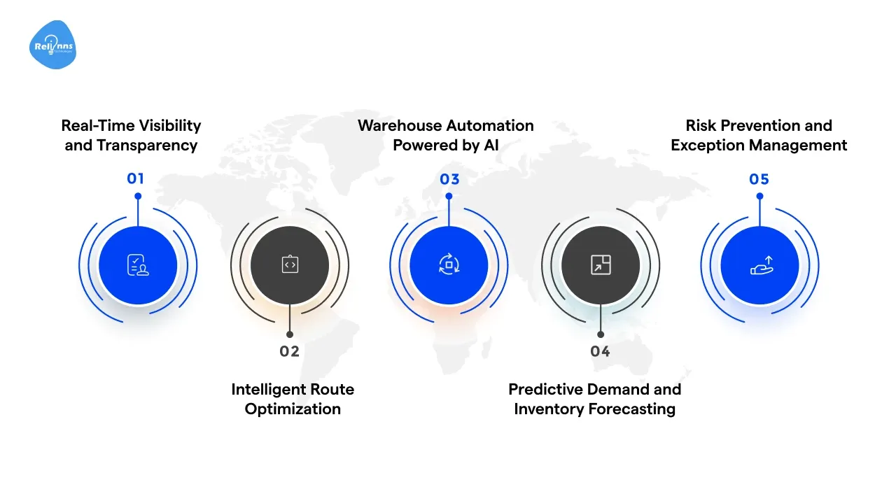 What are the benefits of AI in logistics?