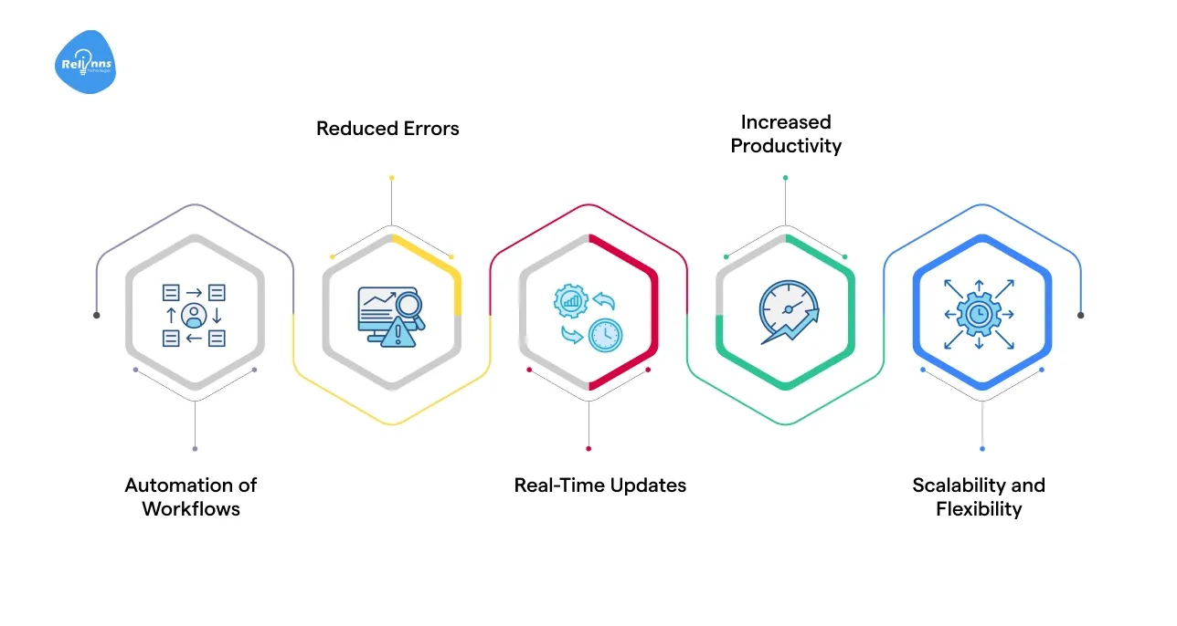 What are the benefits of API integration?