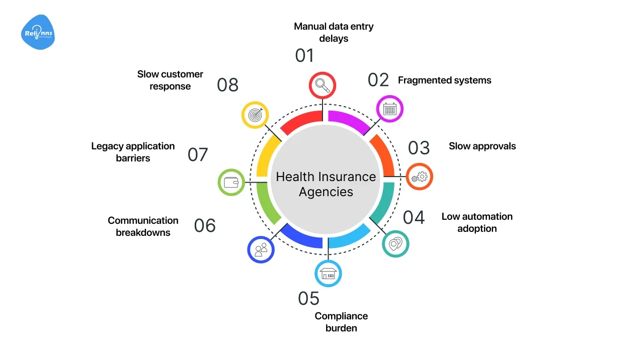 common bottlenecks in health insurance agencies?