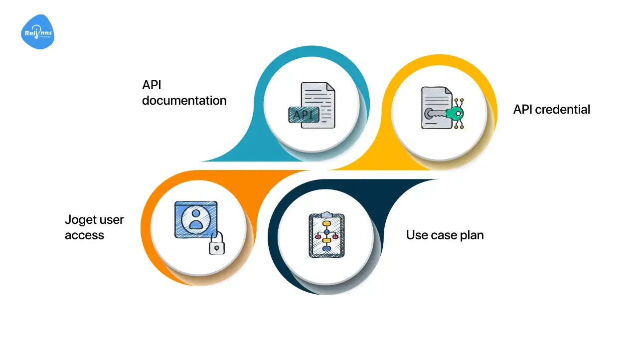 What are the essentials for external services integration using the Joget API builder?