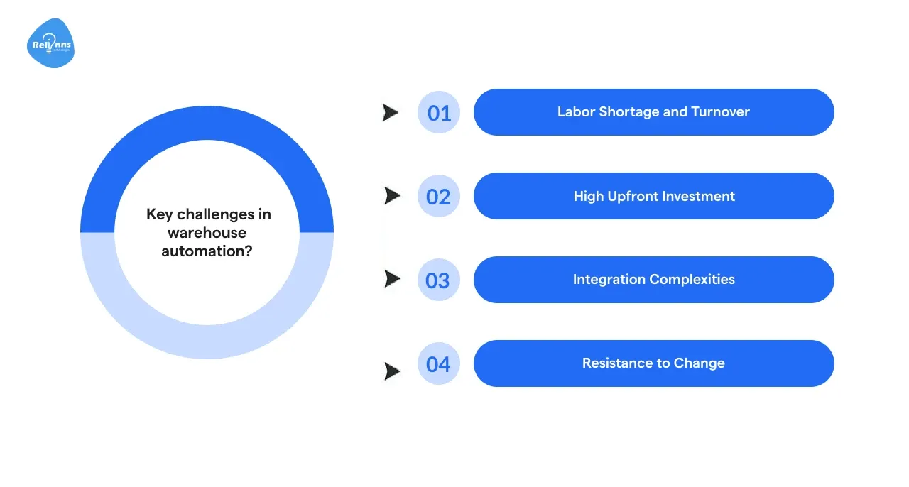 What are the key challenges in warehouse automation?